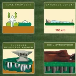 Coleman Maxi Comfort Double Luchtbed - 2-Persoons - 198 X 137 X 22 Cm 11 Coleman Maxi Comfort Double Luchtbed - 2-Persoons - 198 X 137 X 22 Cm -Alwero winkel 550x511 1