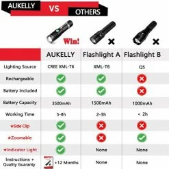 Aukelly LED-zaklamp Krachtige Zaklamp Oplaadbare Zaklamp Krachtige Zaklamp 1000 Lumen, 4 Standen, Zoombaar, USB Oplaadbare LED-zaklamp, Ingebouwde 18650-batterij [Energieklasse A+++] -Alwero winkel 550x545