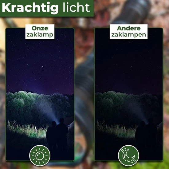 Ultra Krachtige Zaklamp - 10000 Lumen - 9 LED - Waterproof IP-54 - By Unlimited Products 7 Ultra Krachtige Zaklamp - 10000 Lumen - 9 LED - Waterproof IP-54 - By Unlimited Products - Image 5