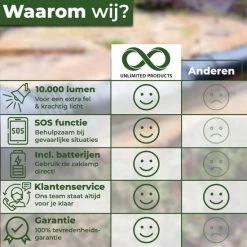 Ultra Krachtige Zaklamp - 10000 Lumen - 9 LED - Waterproof IP-54 - By Unlimited Products 17 Ultra Krachtige Zaklamp - 10000 Lumen - 9 LED - Waterproof IP-54 - By Unlimited Products -Alwero winkel 550x550 330