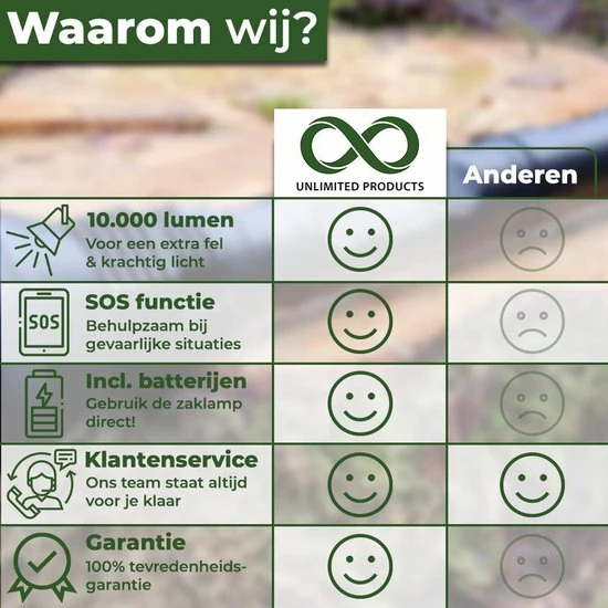 Ultra Krachtige Zaklamp - 10000 Lumen - 9 LED - Waterproof IP-54 - By Unlimited Products 8 Ultra Krachtige Zaklamp - 10000 Lumen - 9 LED - Waterproof IP-54 - By Unlimited Products - Image 6