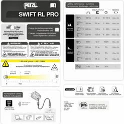 PETZL SWIFT RL PRO Oplaadbaar 900 Lm 17 PETZL SWIFT RL PRO Oplaadbaar 900 Lm -Alwero winkel 550x558 3