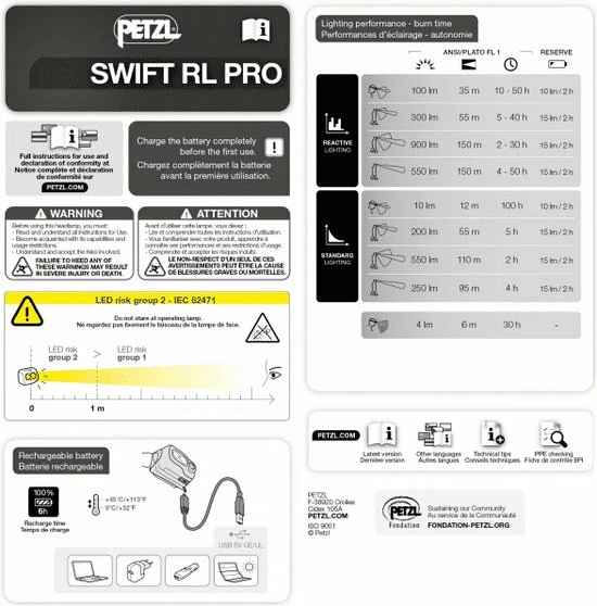 PETZL SWIFT RL PRO Oplaadbaar 900 Lm 10 PETZL SWIFT RL PRO Oplaadbaar 900 Lm - Image 8