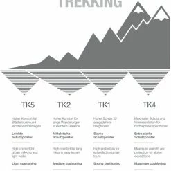FALKE TK5 Wander Wandelsokken Mid-rise Zacht Thermisch Anti-blaar Antizweet Zonder Motief Met Elastische Boord Warm Admend Merinowol Zwart Dames Sportsokken - Maat 39-40 -Alwero winkel 550x755 11